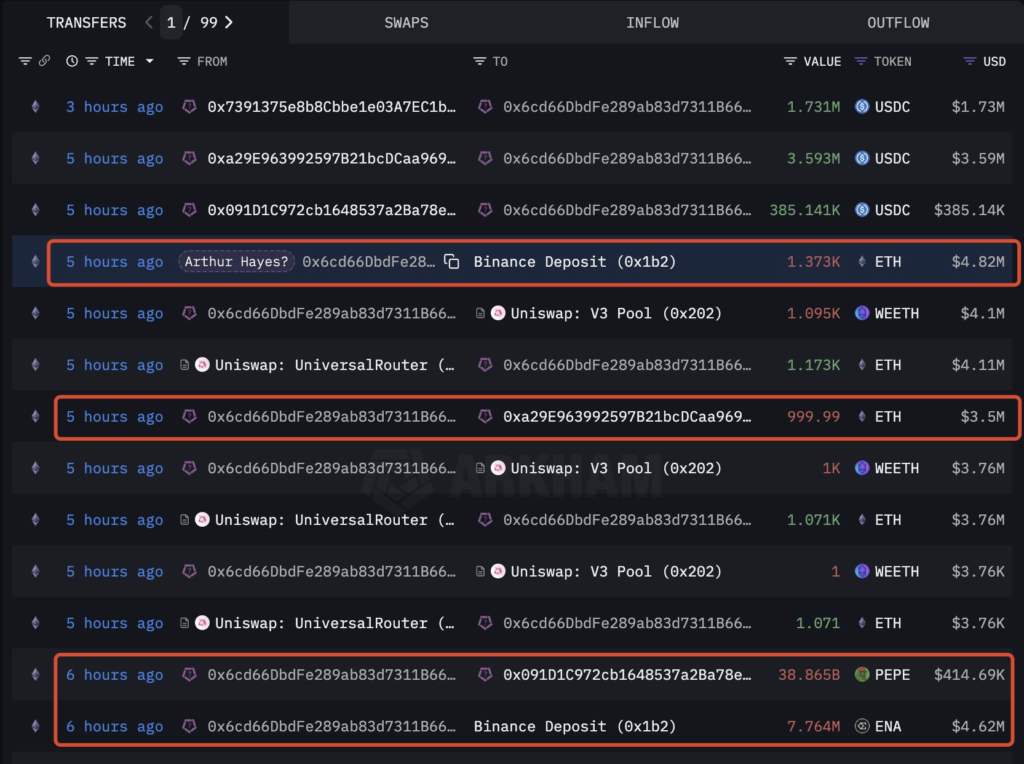آمار نقل و انتقالات اخیر آرتور هیز - منبع: Lookonchain